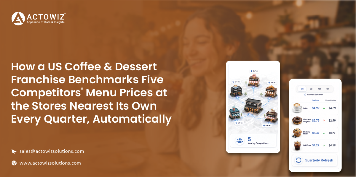 Navratri Mega Sale Price Tracking